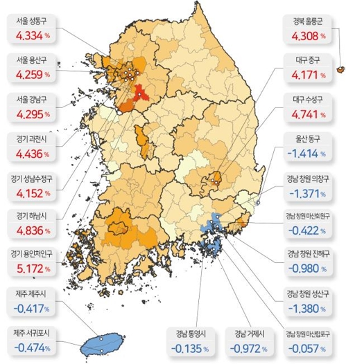 주요 시군구 2019년 3분기 누적 지가 변동률