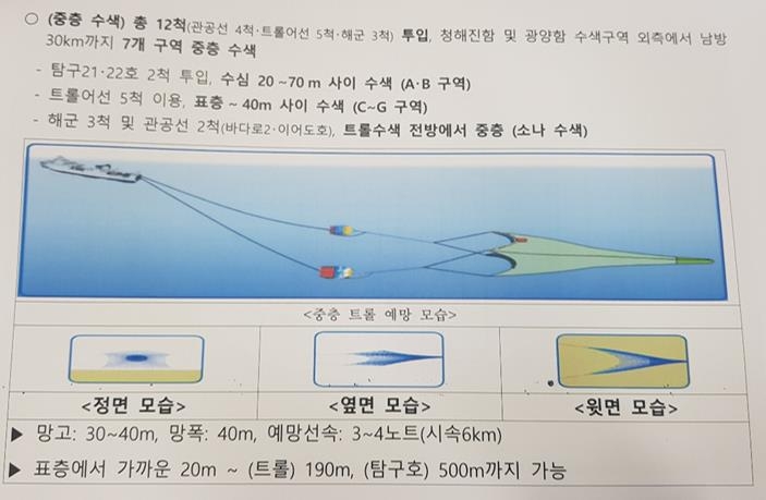 독도 헬기사고 중층 수색