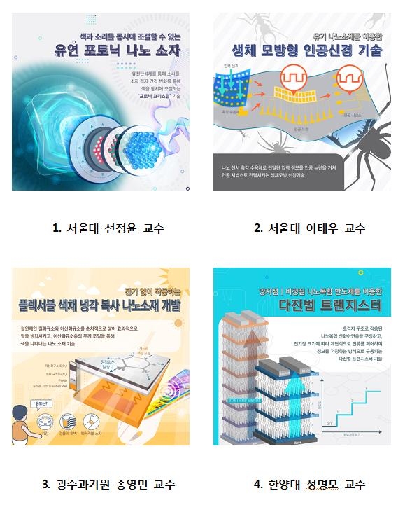 2019년 10대 나노기술