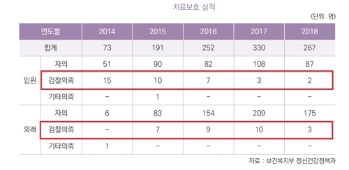 국가가 지원해도…저조한 마약류 중독자 치료보호 실적