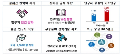 2020년도 업무계획