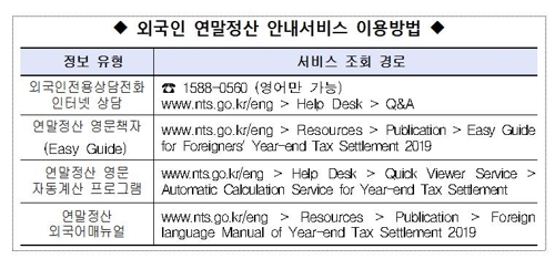 외국인 연말정산 안내서비스 이용 방법