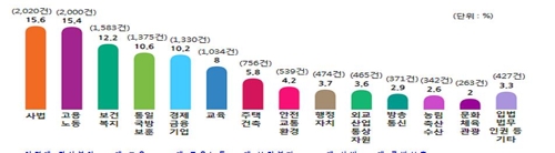 청와대 제공