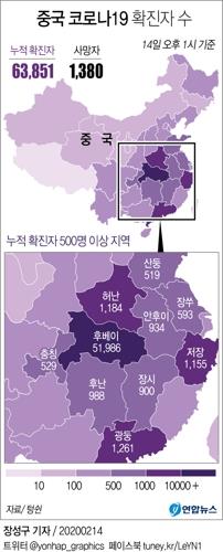 코로나19 확진자