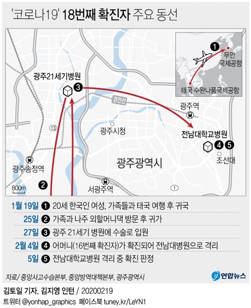 코로나19 확진자 주요 동선 - 82