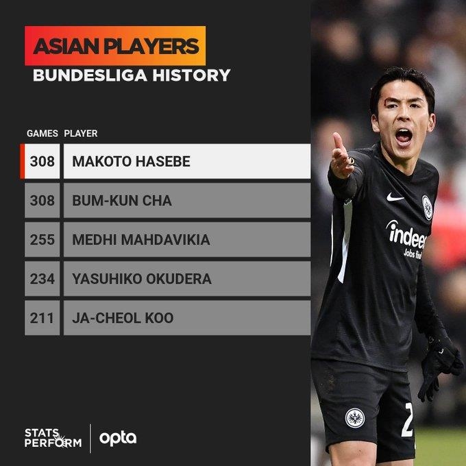 분데스리가 아시아 선수 최다 출전 타이기록을 세운 하세베 마코토.