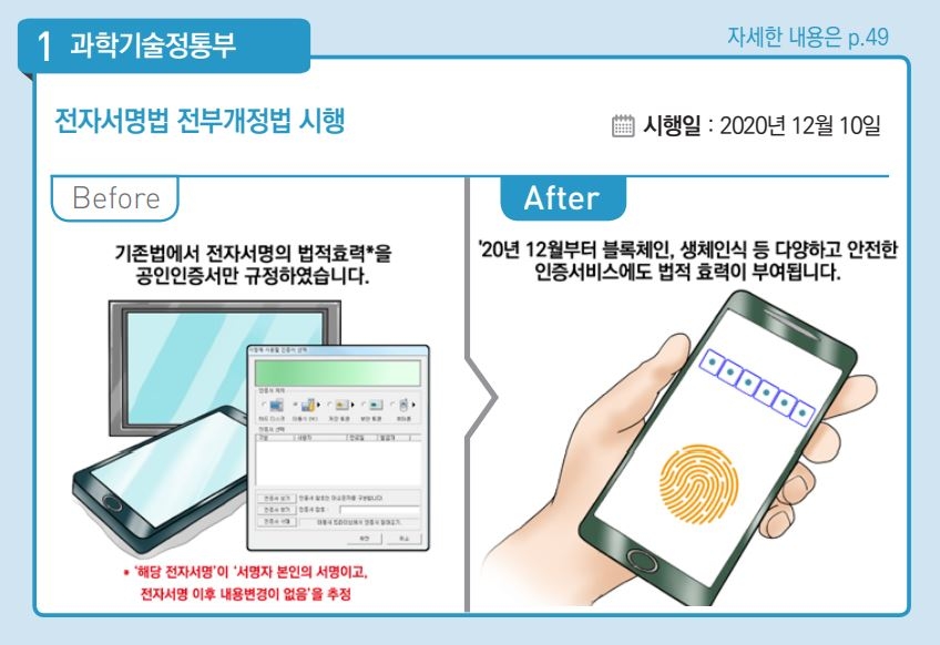 공인인증서 제도 폐지