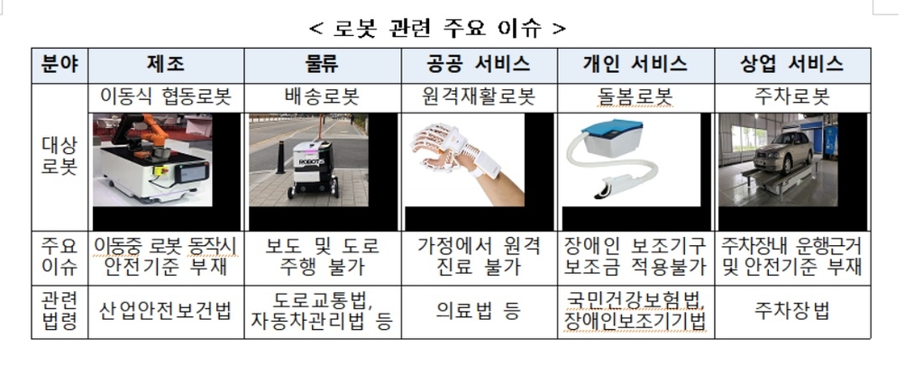 로봇 관련 주요 이슈
