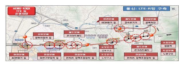 철도종합시험선로