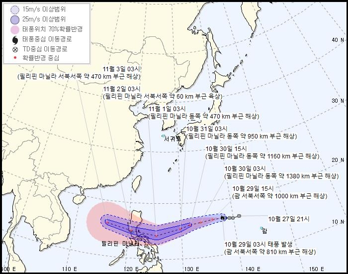 제19호 태풍 '고니' 예상 이동경로(29일 오전 3시 기준)