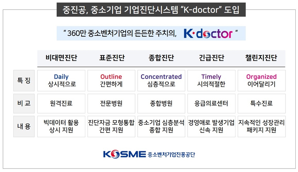 중진공 K-닥터