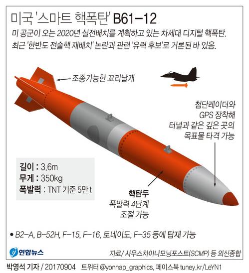 미 신형 '스마트 원폭', F-35 전투기서 투하 성공 - 1