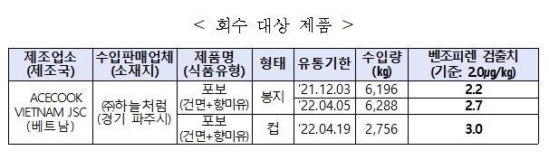 [식품의약품안전처 제공. 재판매 및 DB금지]