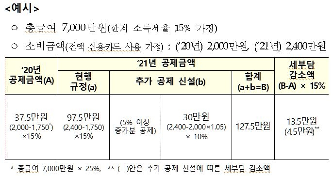 (기획재정부 제공)