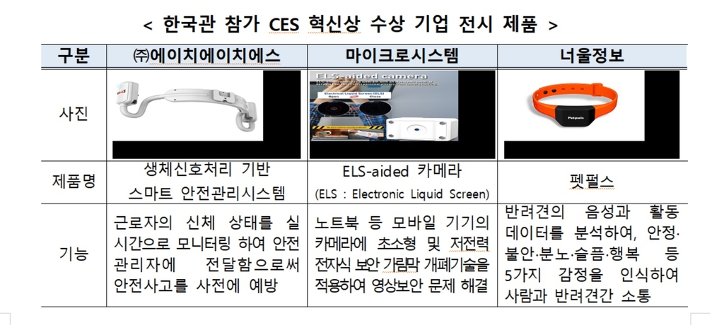 CES 한국관 참가 기업 전시 제품