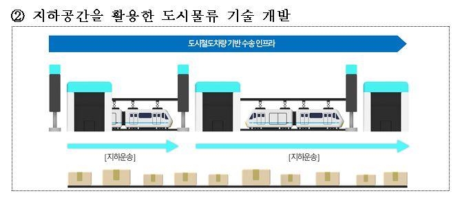 지하공간 활용 도시물류 기술