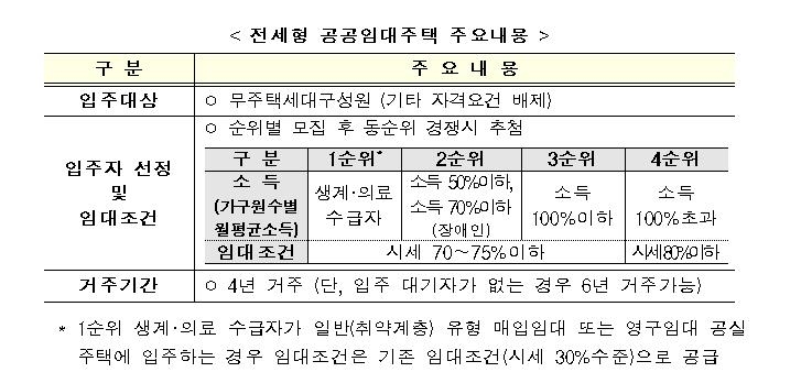 전세형 공공임대주택 주요내용
