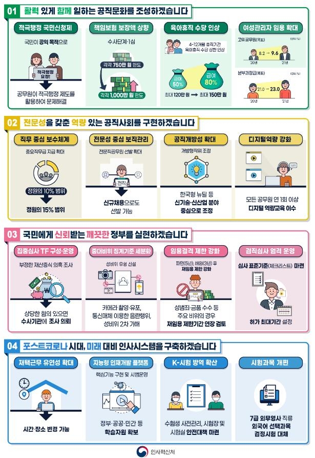 인사혁신처 2021년 업무계획