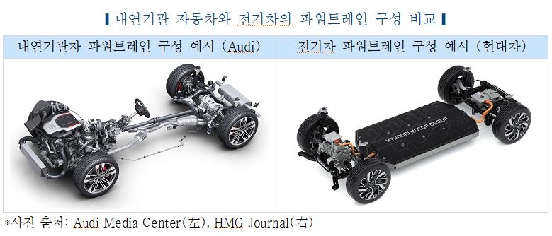 파워트레인 비교
