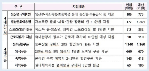(기획재정부 제공)