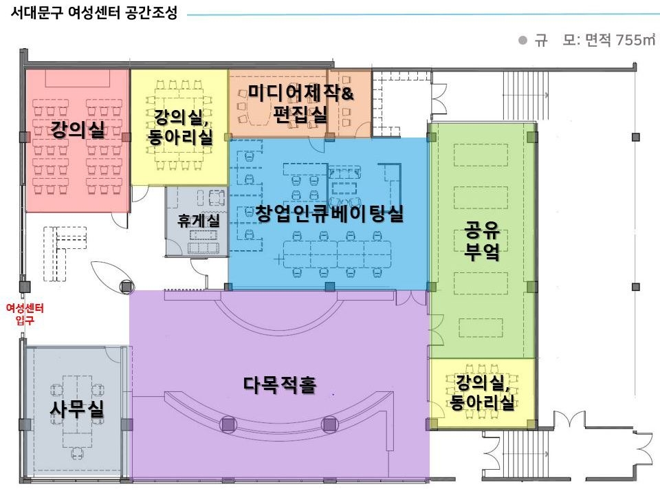 서울 서대문구 여성센터 조성 계획
