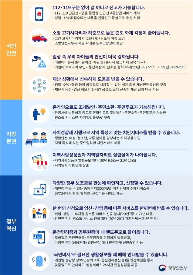 행정안전부 업무보고 주요 내용