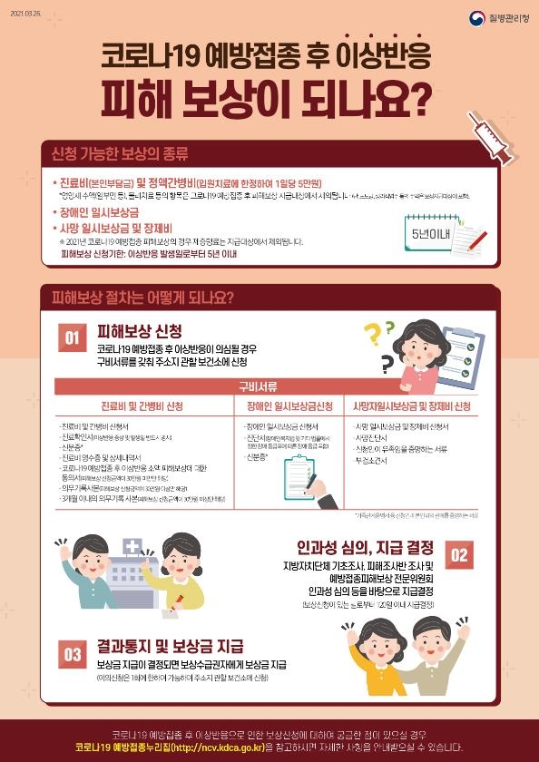 코로나19 예방접종피해 국가보상제도 안내