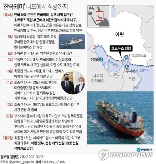 정총리, 재보선 후 이란行…'억류선박' 석방 직접 매듭지을 듯 - 2