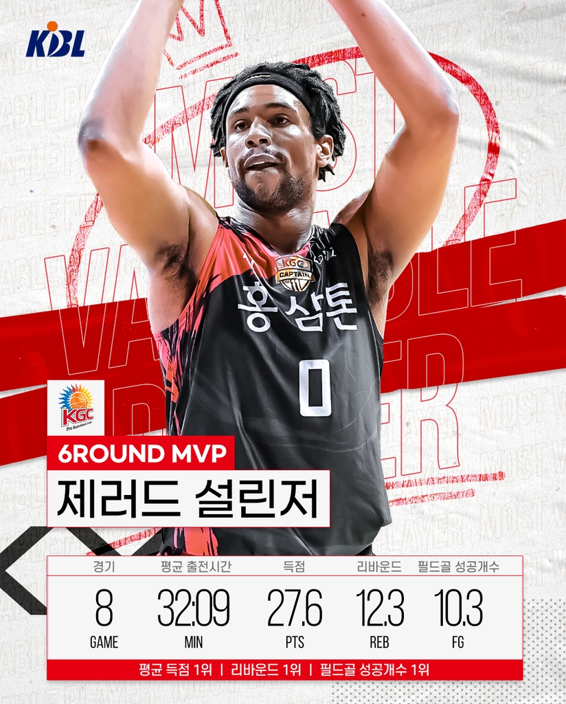 6라운드 MVP 설린저