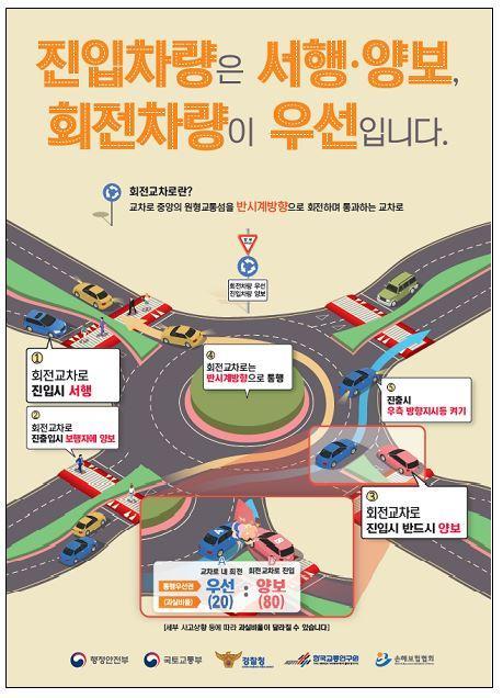 회전교차로 통행방법