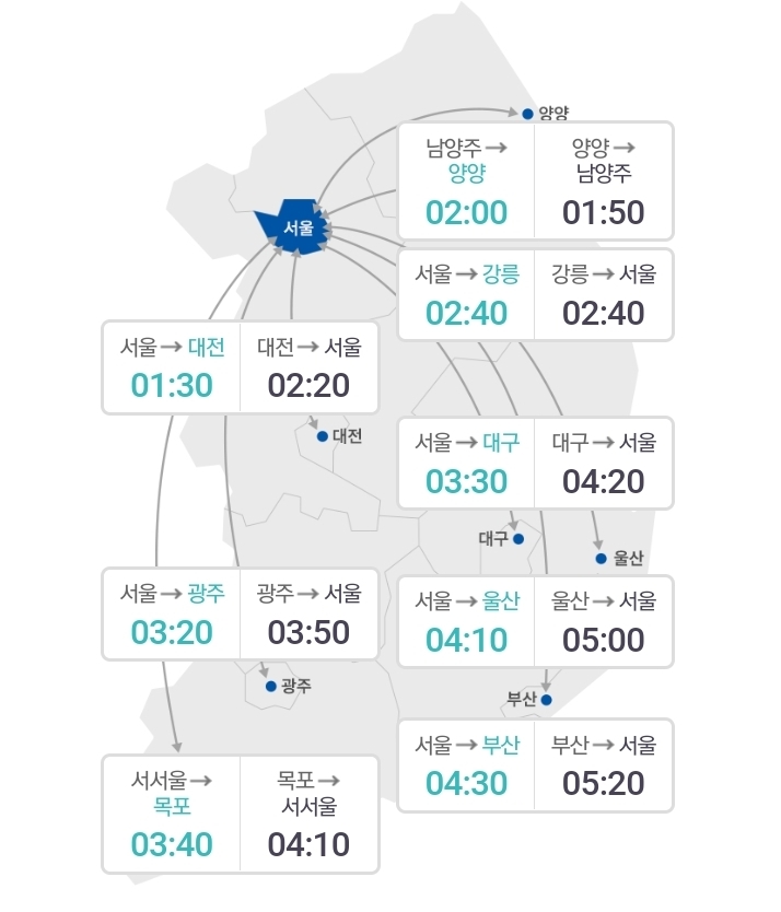서울~전국 주요 도시 예상 소요 시간(22일 오전 9시 기준)