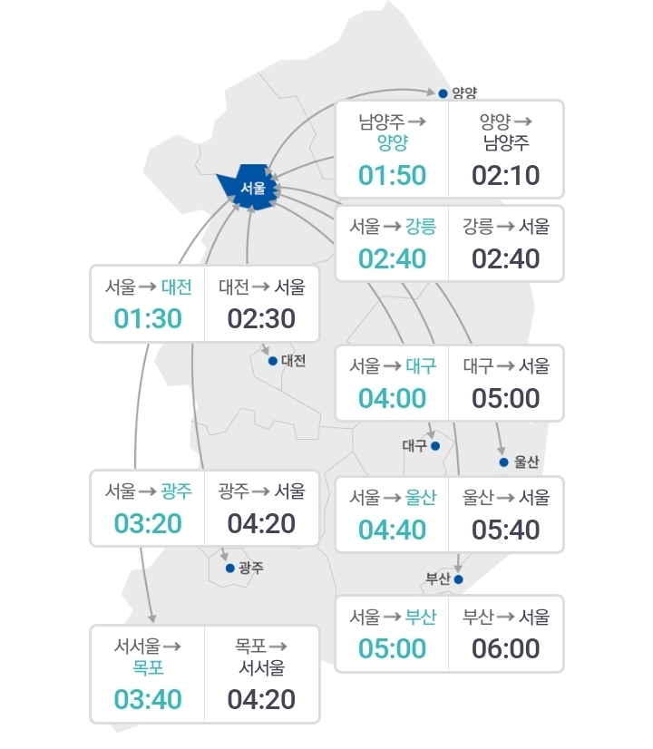 서울~전국 주요 도시 예상 소요 시간(22일 오후 1시 기준)
