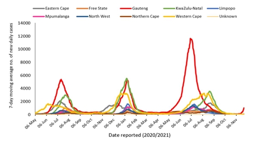남아공 7일 평균 신규확진 추이(27일 기준) 