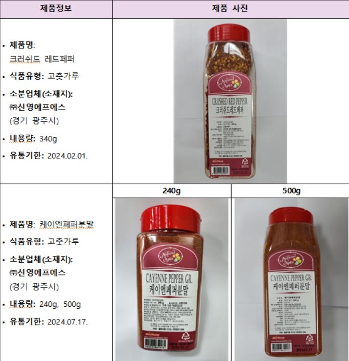 식중독균 검출된 중국산 닭고기 양념육 제품 회수 조치 - 2