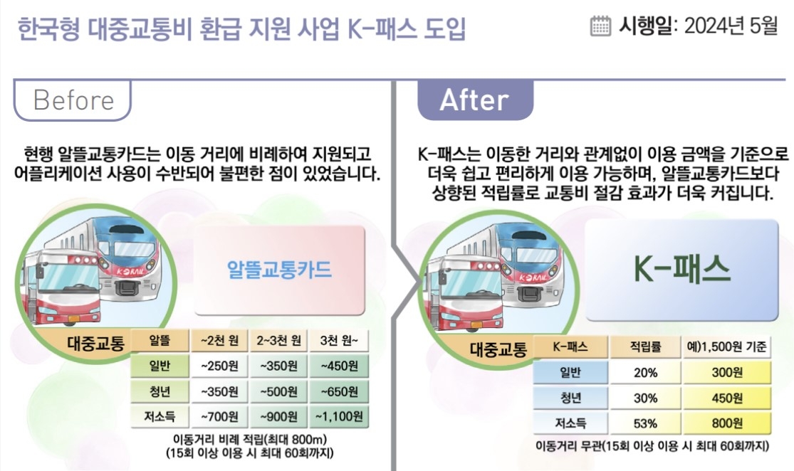 '2024년부터 이렇게 달라집니다'
