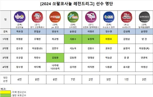 레전드리그 8개팀 선수 명단