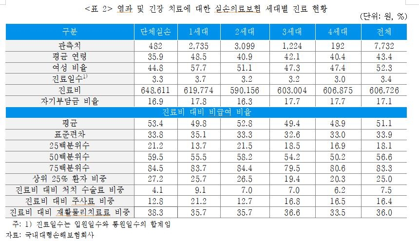 [보험연구원 제공]