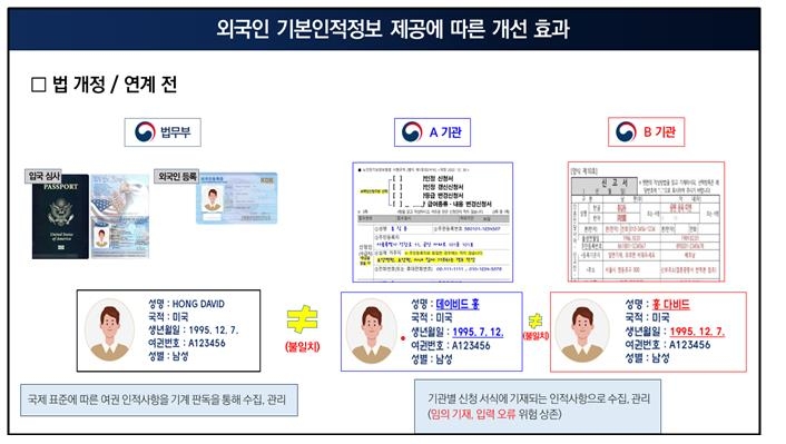 [법무부 제공. 재판매 및 DB 금지]