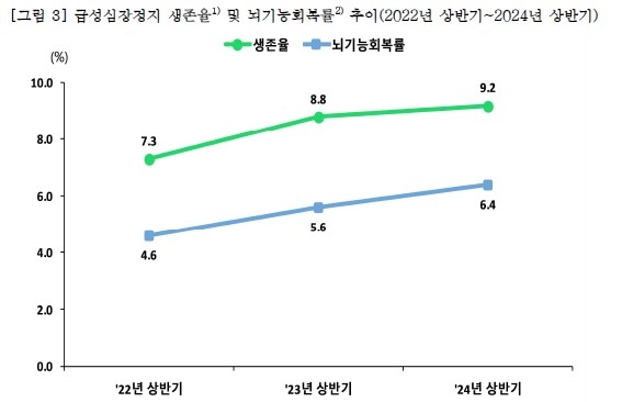 [질병관리청 제공]
