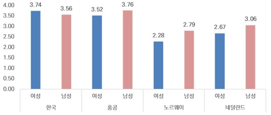 부모가 함께 있는 자녀양육 동의도