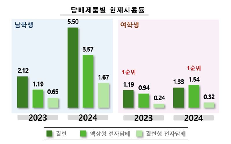 [질병관리청 제공. 재판매 및 DB 금지]