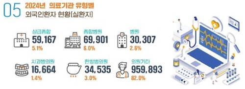 [한국보건산업진흥원 제공]