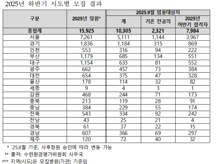 [조국혁신당 김선민 의원실 제공]