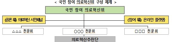 [보건복지부 제공]