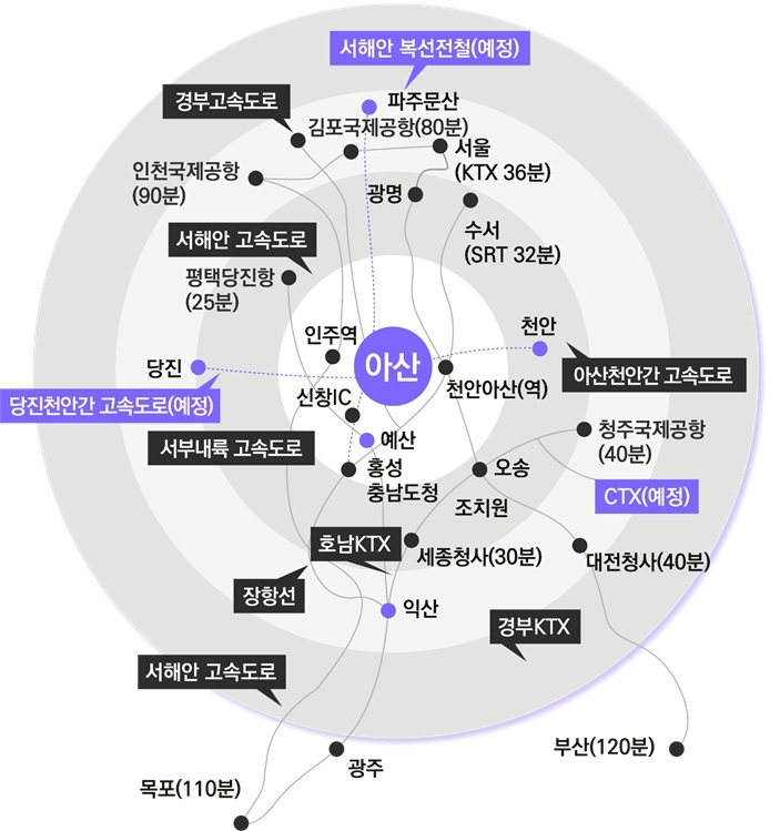 아산시 사통팔달 교통망