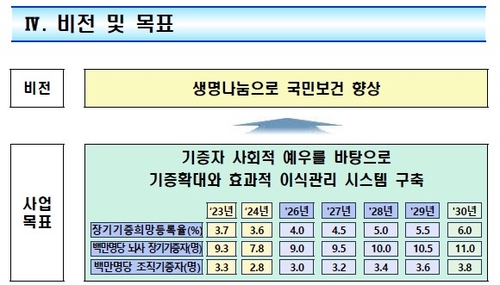 [보건복지부 제공]