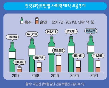 [한국건강증진개발원 제공]