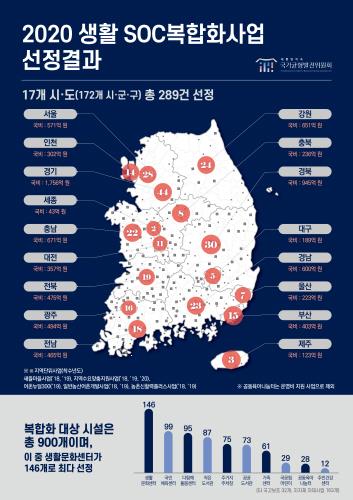 신안군, 2020년 생활SOC 사업 선정 국비 62억원 확보 - 1