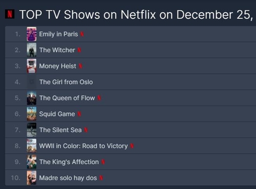 La imagen, capturada de la página web de FlixPatrol, muestra la lista de series de televisión de Netflix. (Prohibida su reventa y archivo)