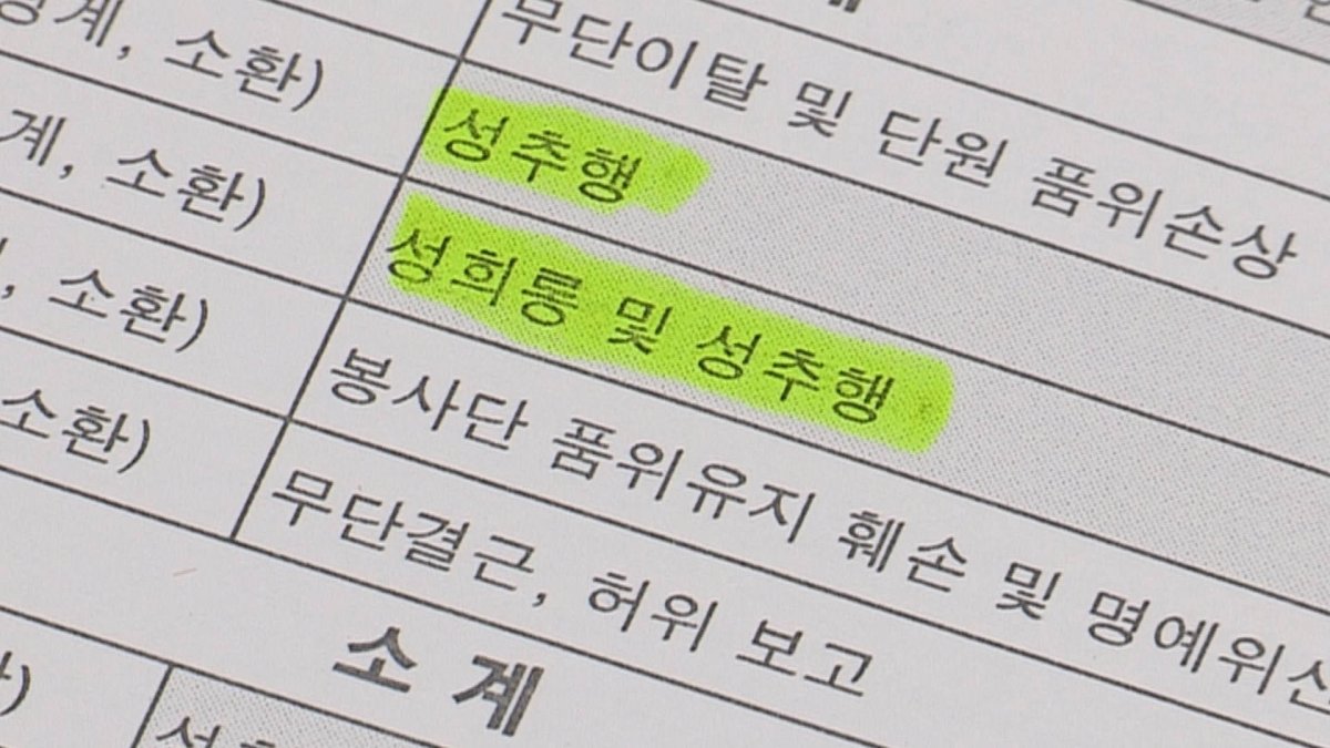 '성추행' 문제돼 귀국해도…수백만원 지원한 코이카